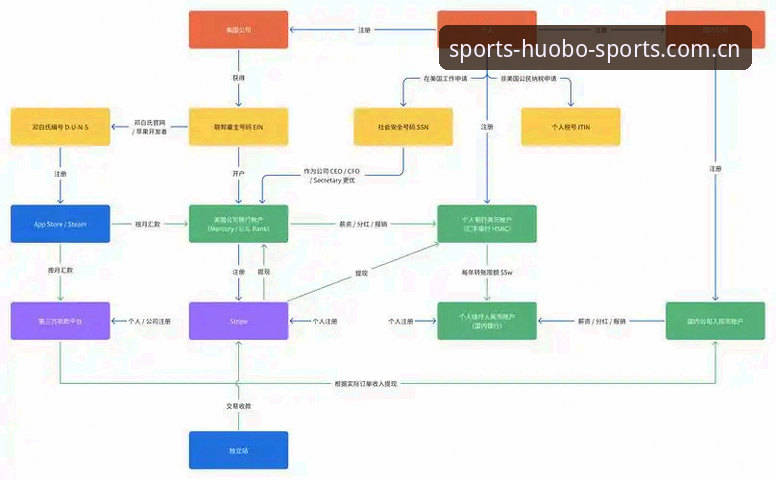 火博体育功能更新iOS版操作教程：从下载到高清直播全流程